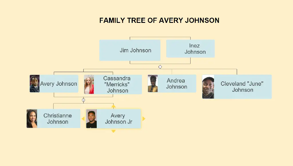 Three generation of the Avery family 