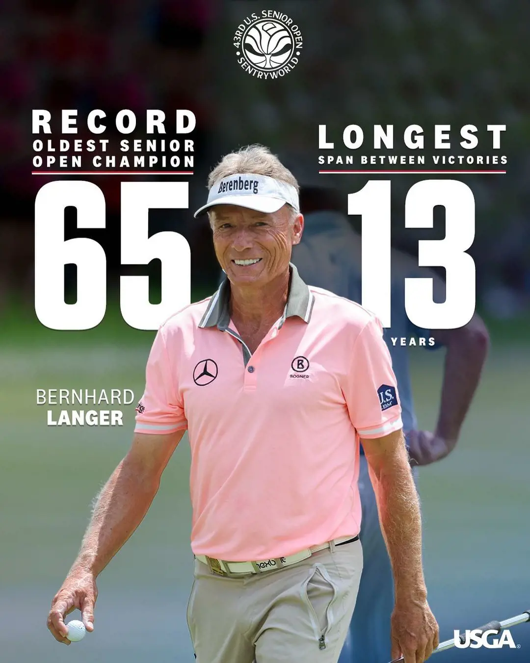 Langer is the oldest senior Open Champion at the age of 65. He secured victory after 13 years of his career.