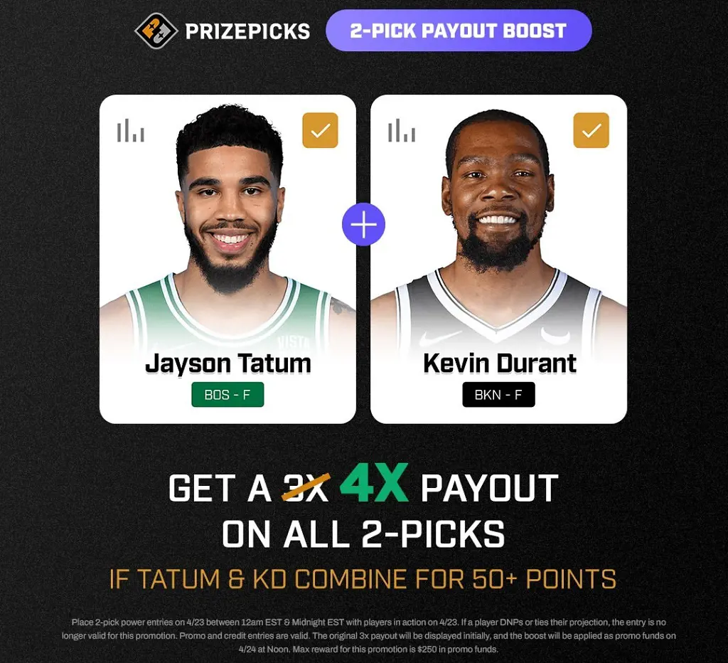 Choose 2 PrizePicks players to get 4x payout boost 