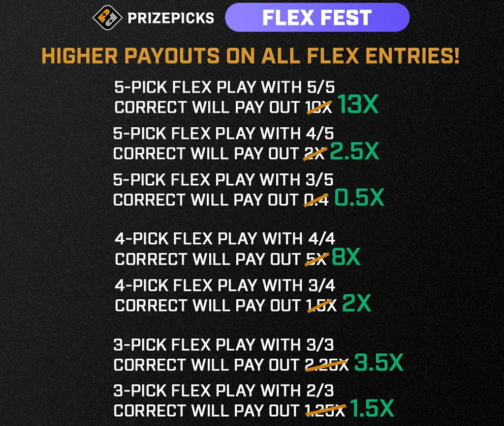 Higher payouts on all flex entries