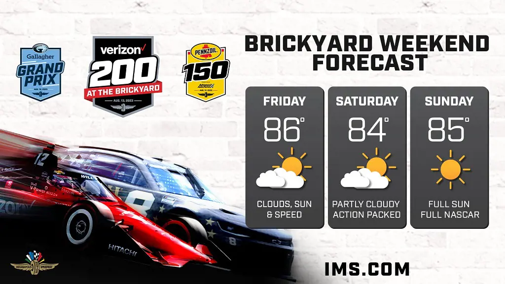 Brickyard weekend weather forecast