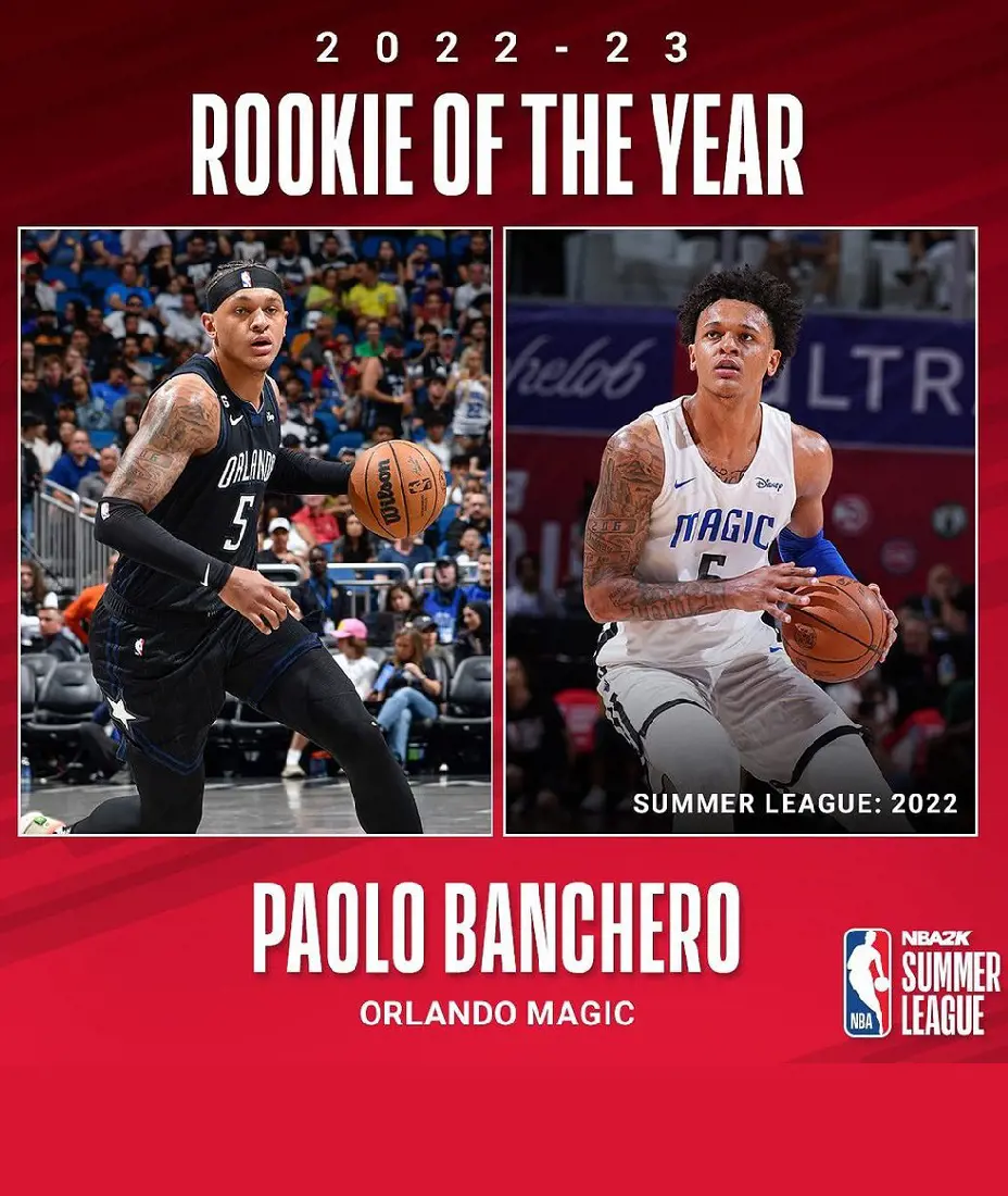 Paolo Banchero won the NBA Rookie of the Year in 2023