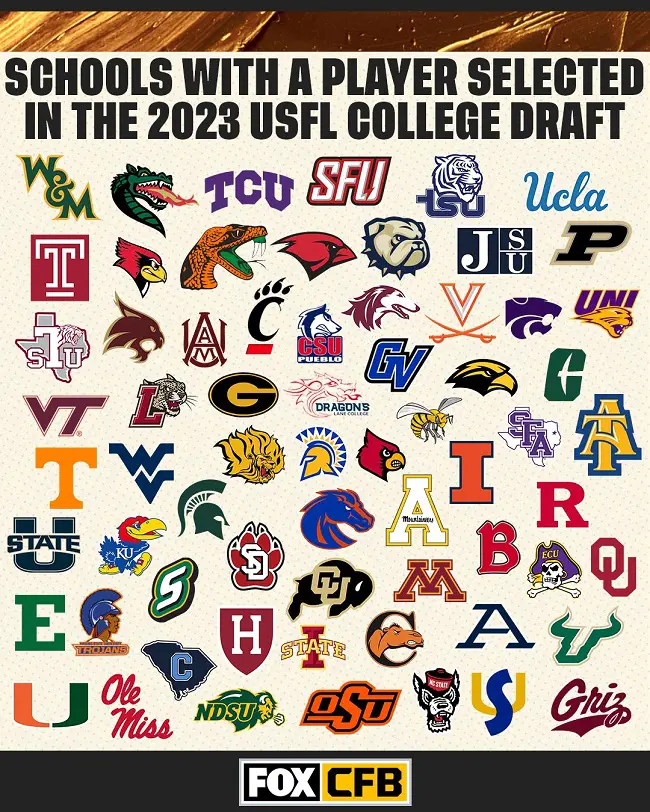 80 players were selected out of 3,000 eligible players for the 2023 draft.