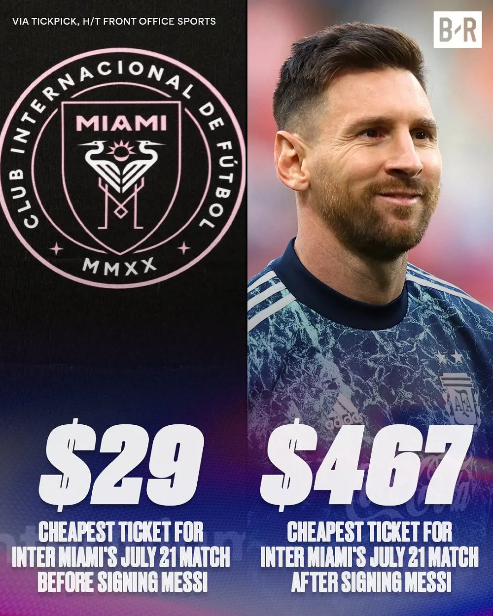 The Lionel Messi effect on Major League Soccer.