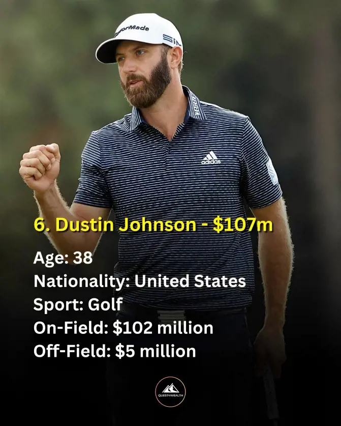 The No. 6 on the Forbes list has made most of his earnings through on-course earnings