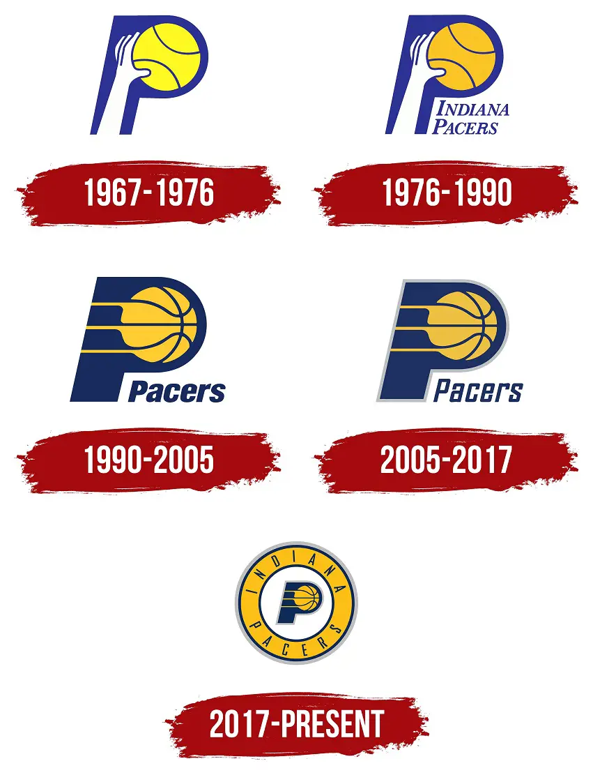 Indiana Pacers Team logo from the past to present