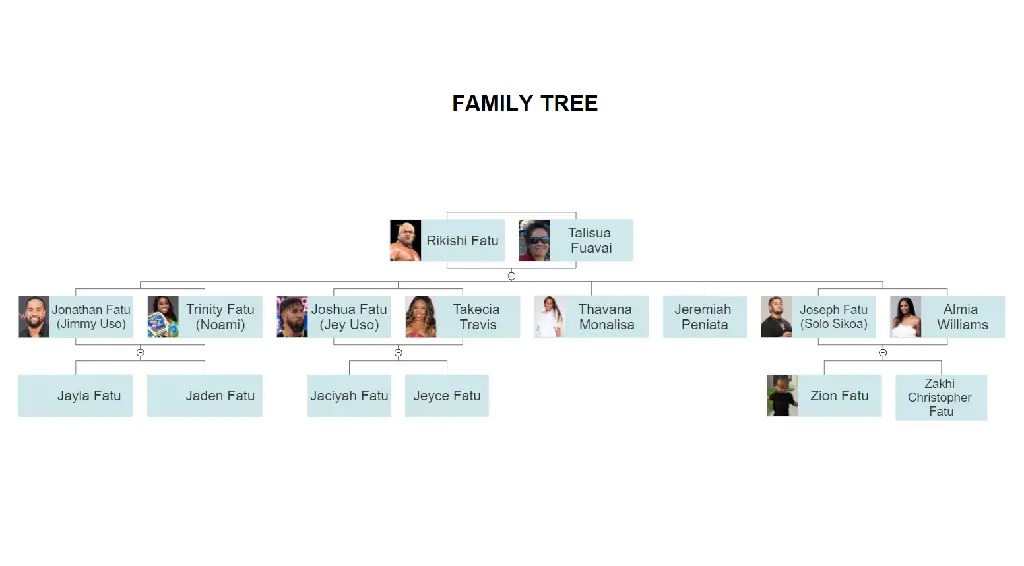 solo sikoa family tree